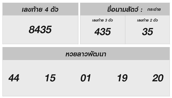 แจ็คพอตเอาใจสายเสี่ยงโชคกับหวยลาววันนี้ – ผลสลากล่าสุด 9 ตุลาคม 2567