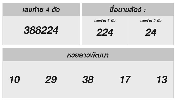 หวยลาววันนี้ 26 สิงหาคม 2567: ผลหวย, วิเคราะห์เลขเด็ด และความรู้สนุก ๆ