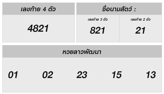 สร้างโชคร่วมกัน: ผลหวยลาว 27 กันยายน 2567