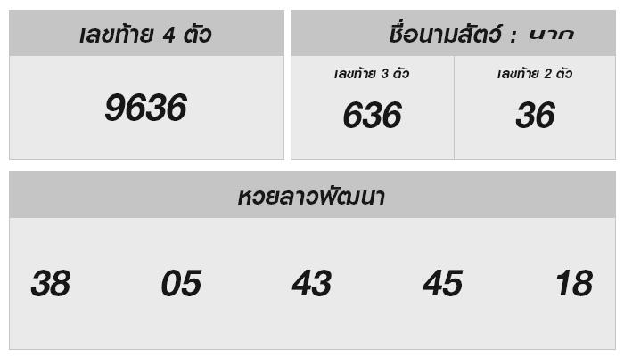 ลุ้นกันต่อ! หวยลาววันนี้ออกเลขอะไร 4 ต.ค. 67