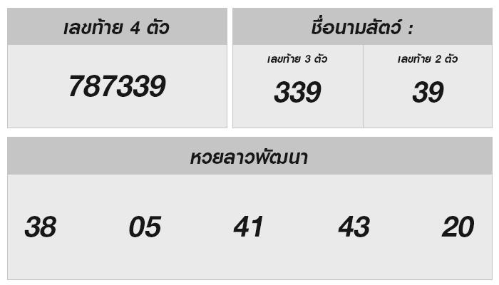 หวยลาววันนี้ 9 กันยายน 2567 ผลหวยลาววันนี้ออกอะไร