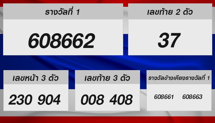 หวยรัฐบาลไทย งวด 16 กันยายน 2567