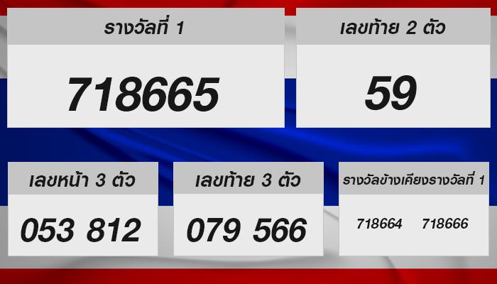 เลขเด็ดวันนี้ หวยรัฐบาลไทย 1 ต.ค. 67 – มีลุ้นหรือไม่?