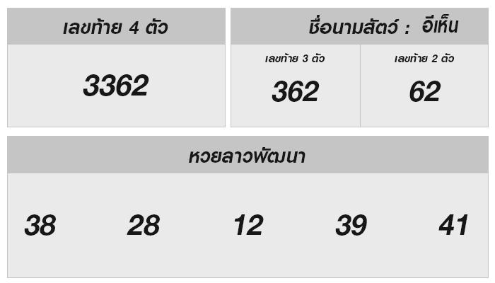 ลุ้นหวยลาวสดใส: ผลหวยและเนื้อหาพิเศษ