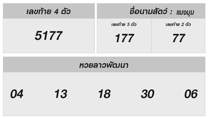 หวยลาว 28 ตุลาคม 2567 วันนี้ลุ้นอะไรดี?