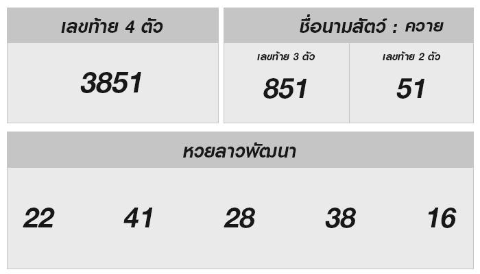 ลุ้นหวยลาววันนี้! ผลสลากประจำวันที่ 1 พฤศจิกายน 2567