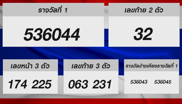 หวยรัฐบาลไทยงวดนี้