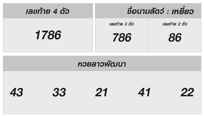 ผลหวยลาววันนี้ | Win Big & Find Trends!