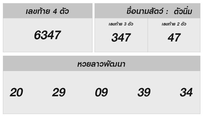 หวยลาววันนี้ ผลหวย ปริศนาสู่โชคใหญ่