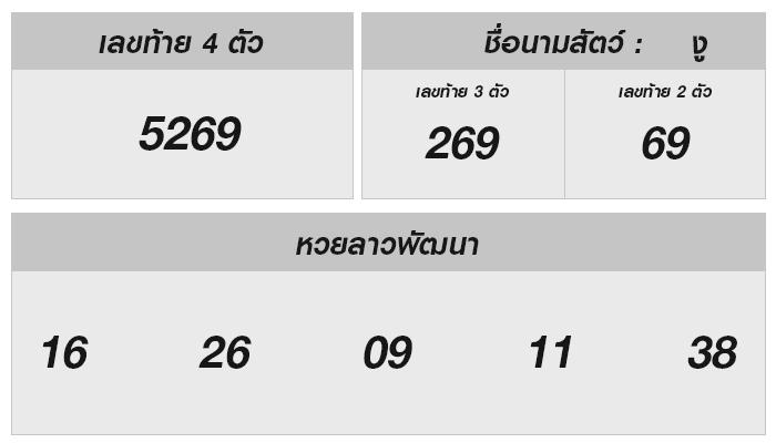 ลุ้นรวยลาว 11 พ.ย. 2567: วิเคราะห์เลขเด็ดจากผลลาวพัฒนา