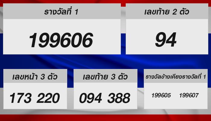 หวยรัฐบาลไทย งวด 1 ก.ย. 2567 LTO – มีวิเคราะห์และทิปส์!