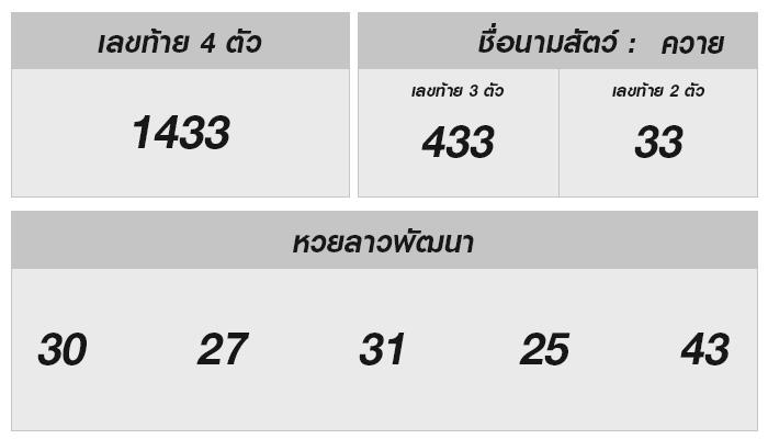 โชคลาภหวยลาววันนี้! ผลรางวัลประจำวันที่ 13 พฤศจิกายน 2567