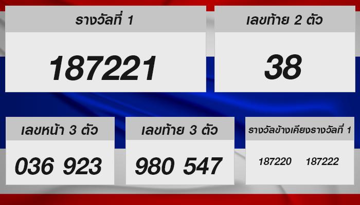 คู่มือหวยรัฐบาลไทย งวด 16 พฤศจิกายน 2567