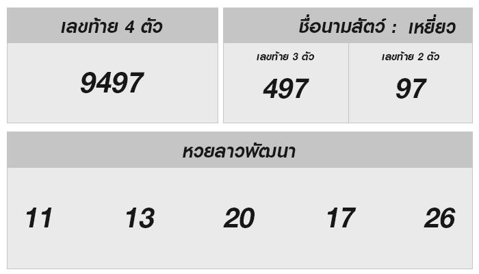 ตรวจหวยลาววันนี้ | 22 พ.ย. 2567 | Laolottery Results