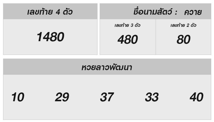 รู้จักหวยลาววันนี้: วิเคราะห์เลขนำโชคและแนวโน้มในงวดถัดไป