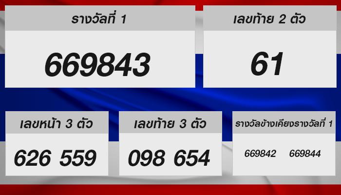 วิเคราะห์เลขเด็ด หวยรัฐบาลไทย 1 ธันวาคม 2567