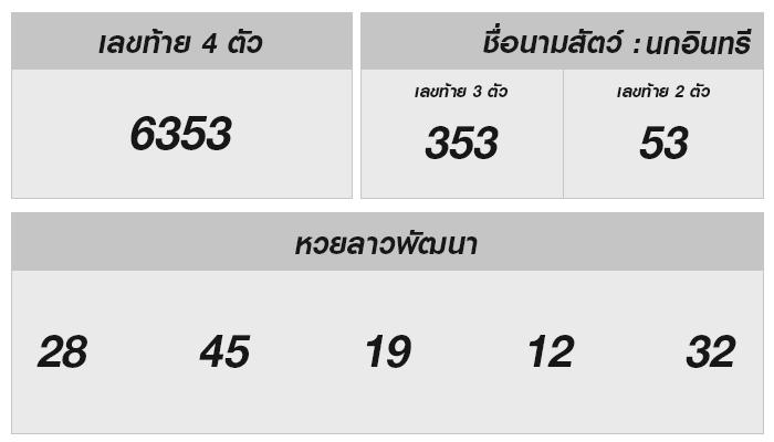 เช็คด่วน! หวยลาววันนี้ ลุ้นรับโชคใหญ่พร้อมกัน