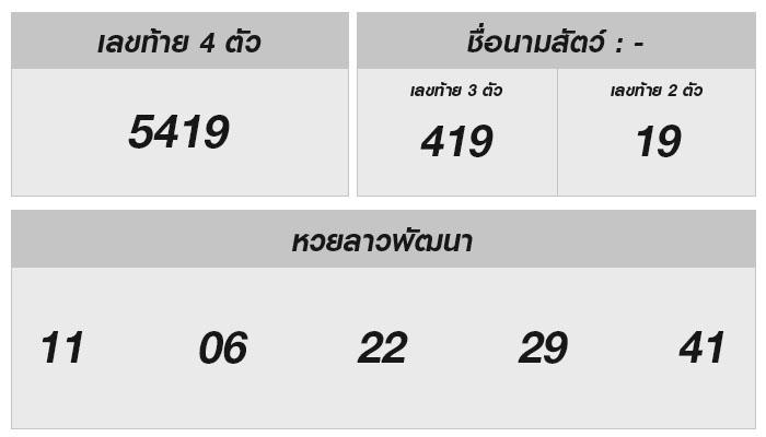 ตรวจเช็คผลหวยลาว งวดวันที่ 29 พฤษภาคม 2567: เปิดโอกาสให้ลุ้นโชคใหญ่