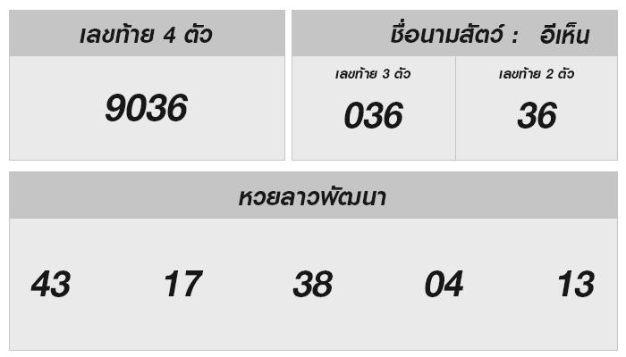 หวยลาววันนี้: ไขรหัสนำโชคกับผลลอตเตอรี 6 ธันวาคม 2567