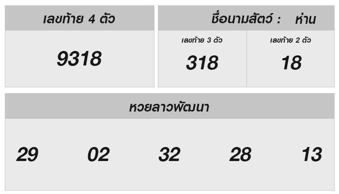 ผลหวยลาว 11 ธันวาคม 2567 – เช็คผลและวิเคราะห์เลขเด็ด