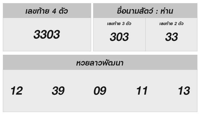 ตรวจผลหวยลาว: บอกว่านาทีสุดท้าย! ทำไม 31/05/67 ถูกเรียกขาน