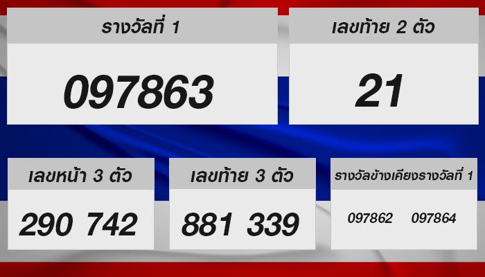 หวยรัฐบาลไทย 16 ธ.ค. 67: เลขไหนโดนใจคุณ?