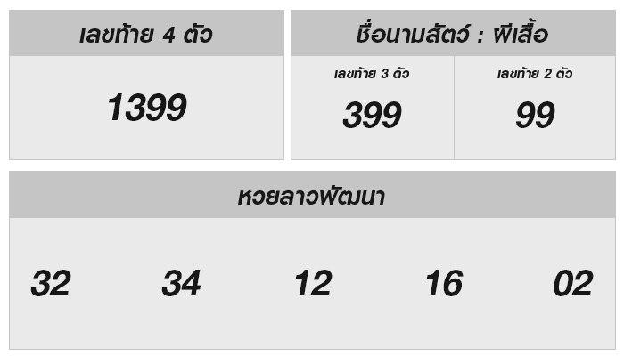 ตรวจเช็คหวยลาว ประจำวันที่ 3 มิ.ย. 2567