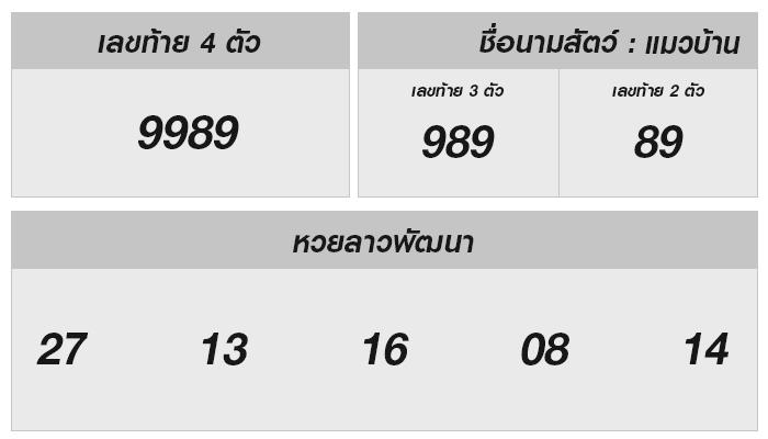 ลุ้นมันส์ไปกับหวยลาววันที่ 25 ธันวาคม 2567 พร้อมทริคเสริมดวง! 🎉