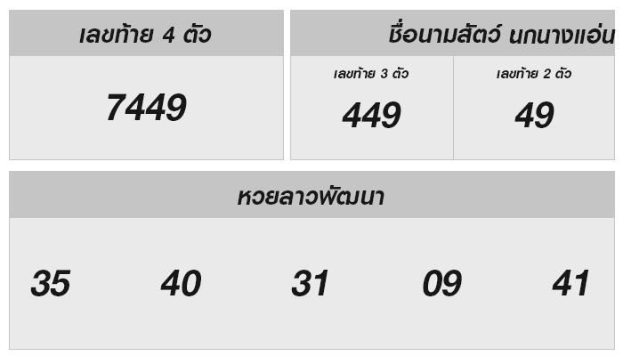 หวยลาววันนี้: ผลสลาก 08 มกราคม 2568