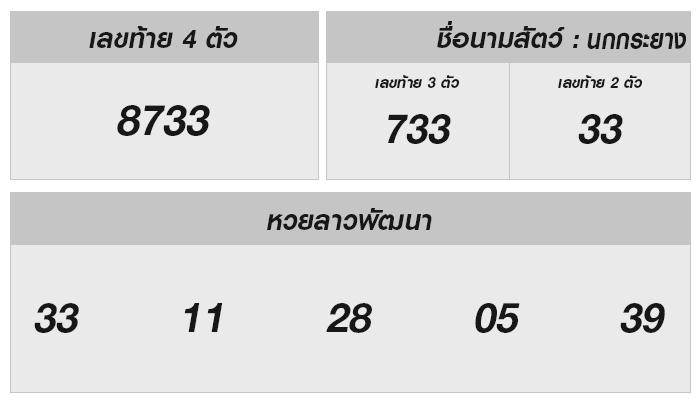 หวยลาววันนี้ 13 มกราคม 2568: ผลหวยลาวล่าสุดและบทวิเคราะห์