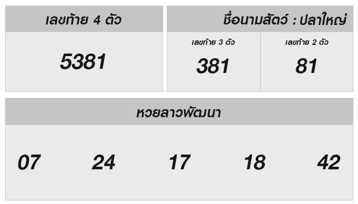 หวยลาว 15 มกราคม 2568 ออกอะไร? ผลและแนวโน้ม