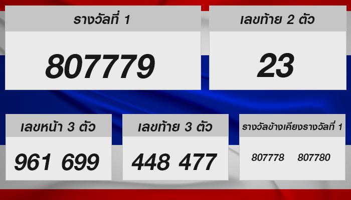 โชคดีครั้งใหญ่! ตรวจผลสลากกินแบ่งรัฐบาล พร้อมข้อมูลเด็ดประจำงวดวันที่ 17 มกราคม 2568