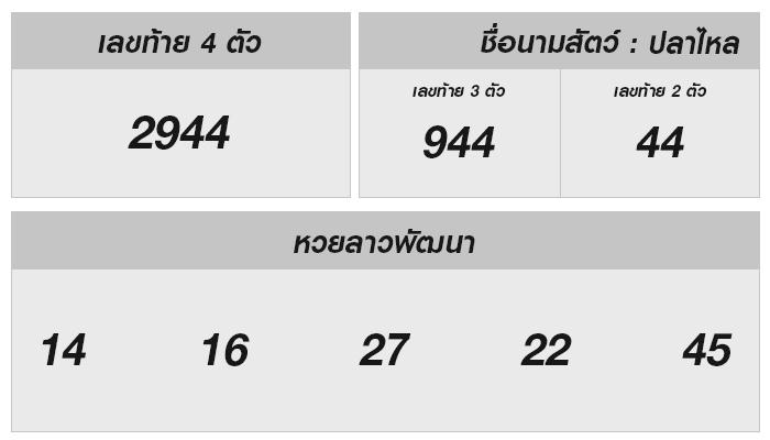 ผลสลากลาววันนี้ 17 มกราคม 2568 รางวัลหวยลาวออกอะไร