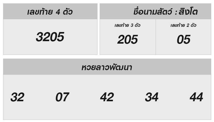 หวยลาววันนี้ 24 มกราคม 2568 ผลหวยลาววันนี้ ออกอะไร