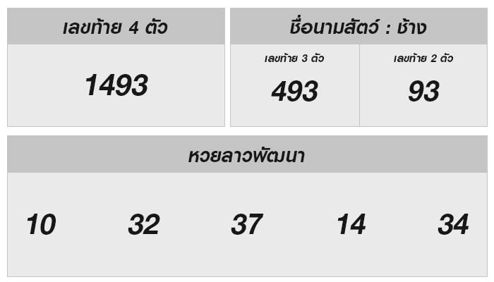 ขอแสดงความยินดี! ตรวจหวยลาวงวด 05/06/67