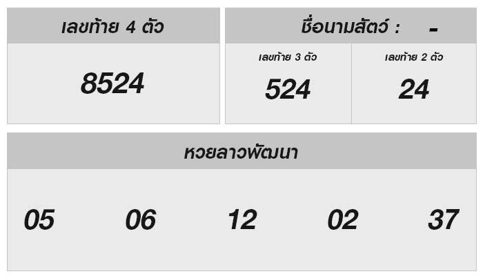 วิเคราะห์เลขนำโชคและข้อมูลสนุกๆ จากหวยลาววันนี้ (27 มกราคม 2568)