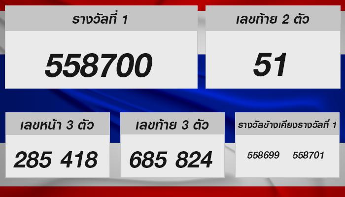 ตรวจหวยรัฐบาลไทย งวดประจำวันที่ 1 กุมภาพันธ์ 2568 แบบละเอียด