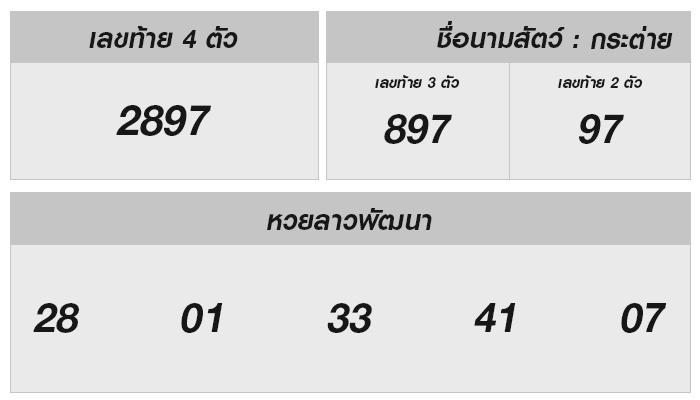 หวยลาววันนี้ 3 กุมภาพันธ์ 2568 สามรางวัลเด็ดประจำงวดนี้