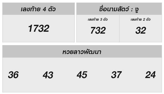 หวยลาววันนี้: เจาะลึกความโชคและแนวโน้มผลรางวัลล่าสุด