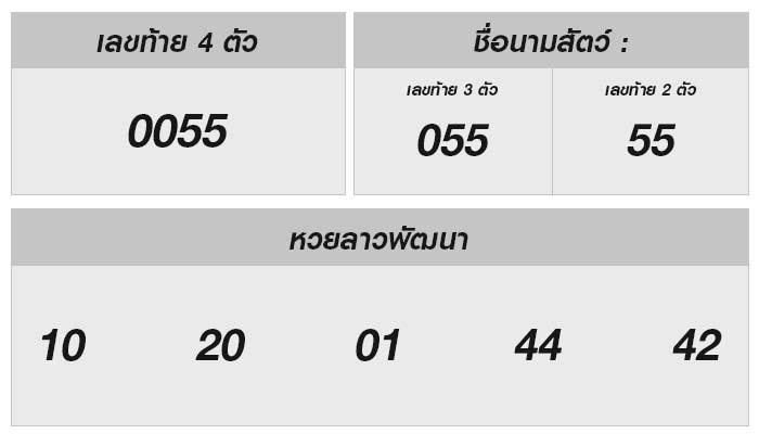 ลุ้นสนุก หวยลาววันนี้วันที่ 7 กุมภาพันธ์ 2568 – ไปดูกันว่าผลออกอะไร!