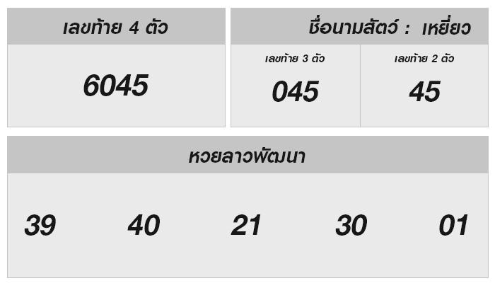 ลุ้นโชคหวยลาว 12 กุมภาพันธ์ 2568: ผลทันใจพร้อมแนวโน้มเลขนำโชค