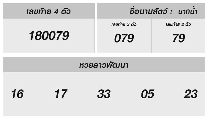 หวยลาววันนี้: ผลปรากฏแล้ว! คุณถูกรางวัลไหม?