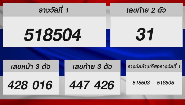 สุดยอดแนวทางลุ้นดวง! ผลการออกหวยรัฐบาลไทย 16 มิ.ย. 2567 และข้อมูลที่คุณต้องรู้!