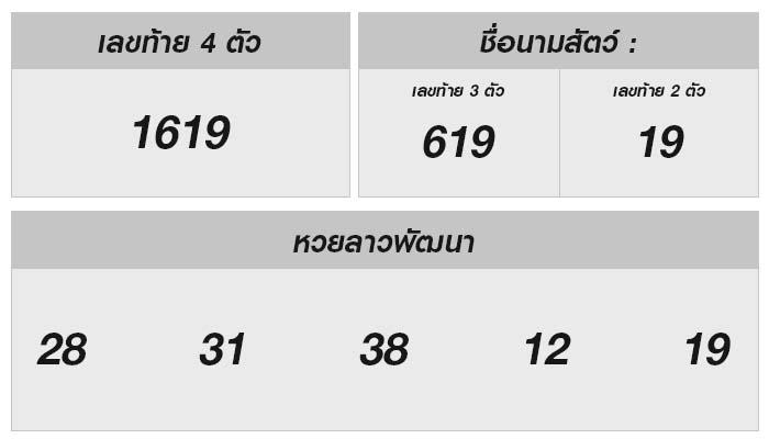 หวยลาววันนี้