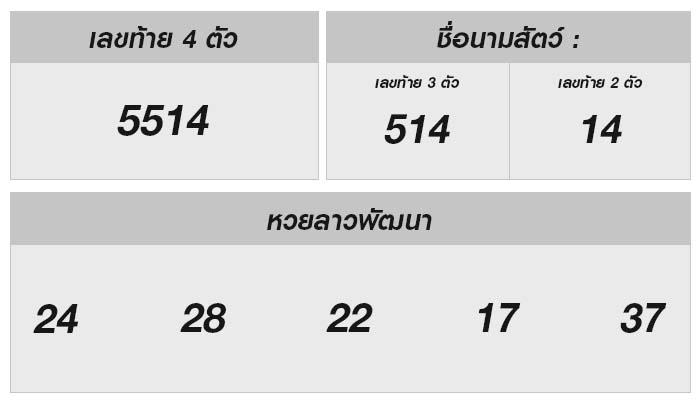 หวยลาววันนี้: ผลหวยลาววันที่ 28 มิ.ย. 2567 และการวิเคราะห์ตัวเลขโชคดี