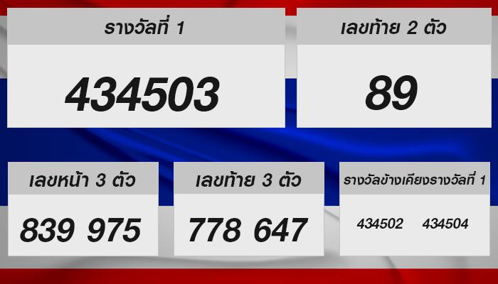 แนวทางใหม่ในการตรวจหวยรัฐบาล