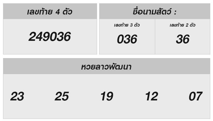 หวยลาววันนี้ 1/7/67 อะไรออกบ้าง มาดูเลย!