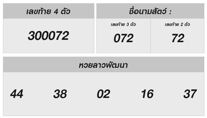 ผลลอตเตอรี่ลาววันนี้ 3 กรกฎาคม 2567: สถิติ วิเคราะห์และแนวโน้ม