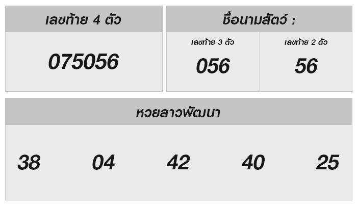 หวยลาววันนี้ 5 กรกฎาคม 2567 ผลหวยลาวออกอะไร