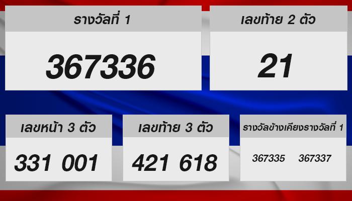 อึ้ง! หวยรัฐบาลไทยล่าสุด ตรวจง่ายกว่าเดิม